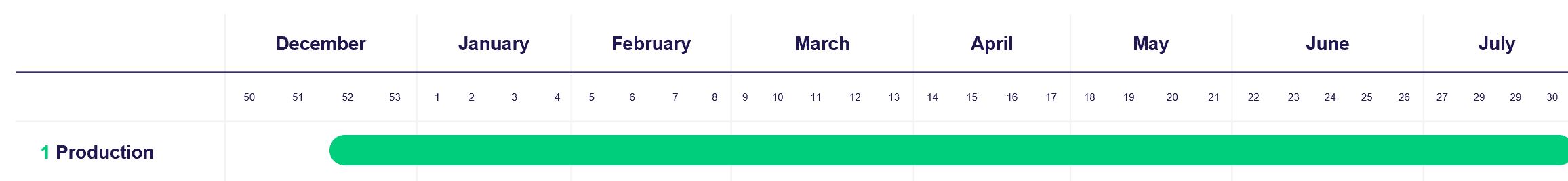 New options on FX Futures_timeline