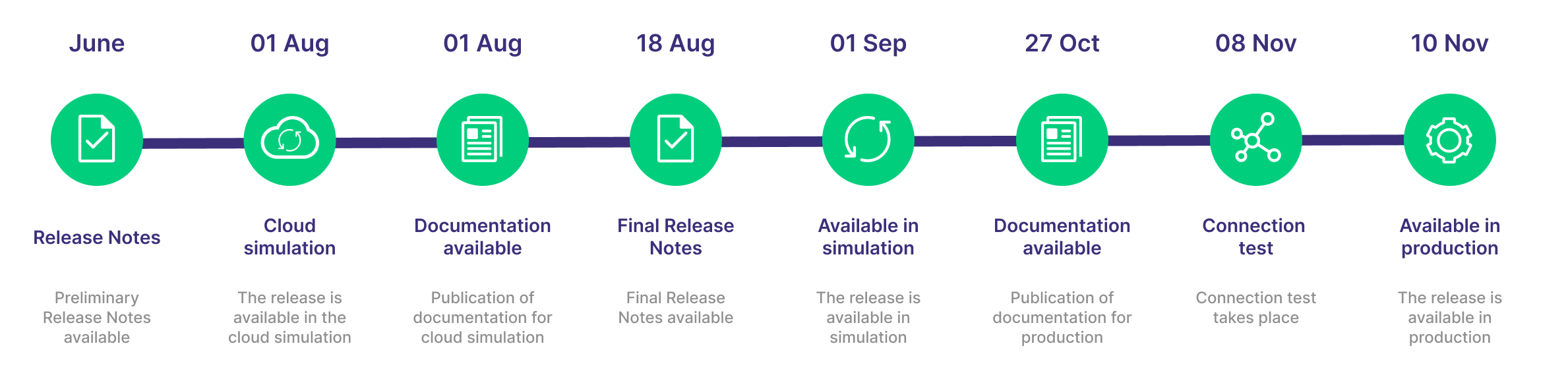 T7 Release 13.1