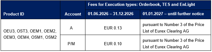 Table_FeeDiscount