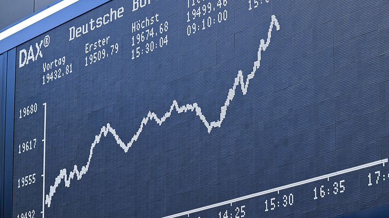 Dax chart